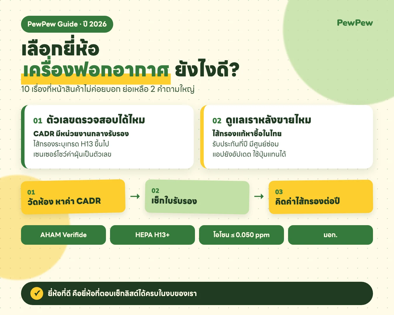 อินโฟกราฟิกเลือกยี่ห้อเครื่องฟอกอากาศ ปี 2026: ตัวเลขตรวจสอบได้ไหม และดูแลเราหลังขายไหม วัดห้อง เช็กใบรับรอง คิดค่าไส้กรองต่อปี