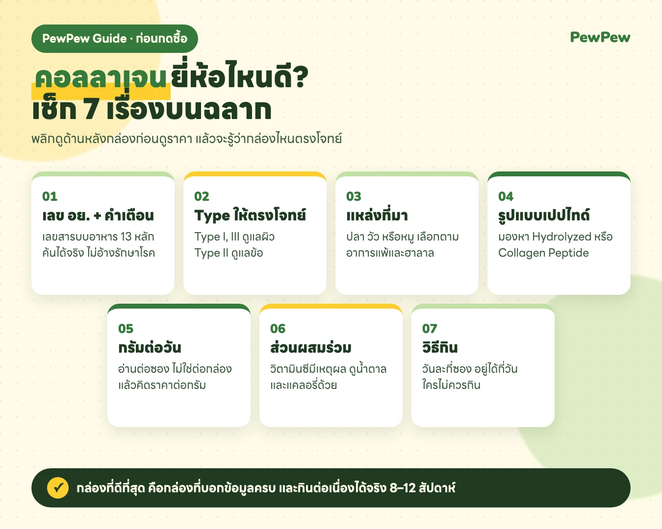 อินโฟกราฟิกคอลลาเจนยี่ห้อไหนดี เช็ก 7 เรื่องบนฉลาก เลข อย. Type แหล่งที่มา เปปไทด์ ปริมาณต่อวัน ส่วนผสม และวิธีกิน