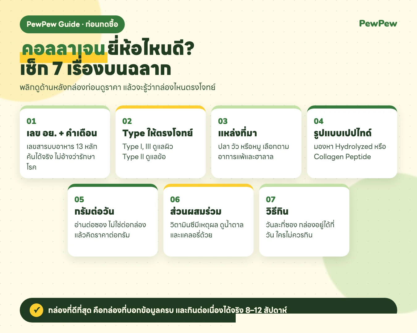 อินโฟกราฟิกคอลลาเจนยี่ห้อไหนดี เช็ก 7 เรื่องบนฉลาก เลข อย. Type แหล่งที่มา เปปไทด์ ปริมาณต่อวัน ส่วนผสม และวิธีกิน
