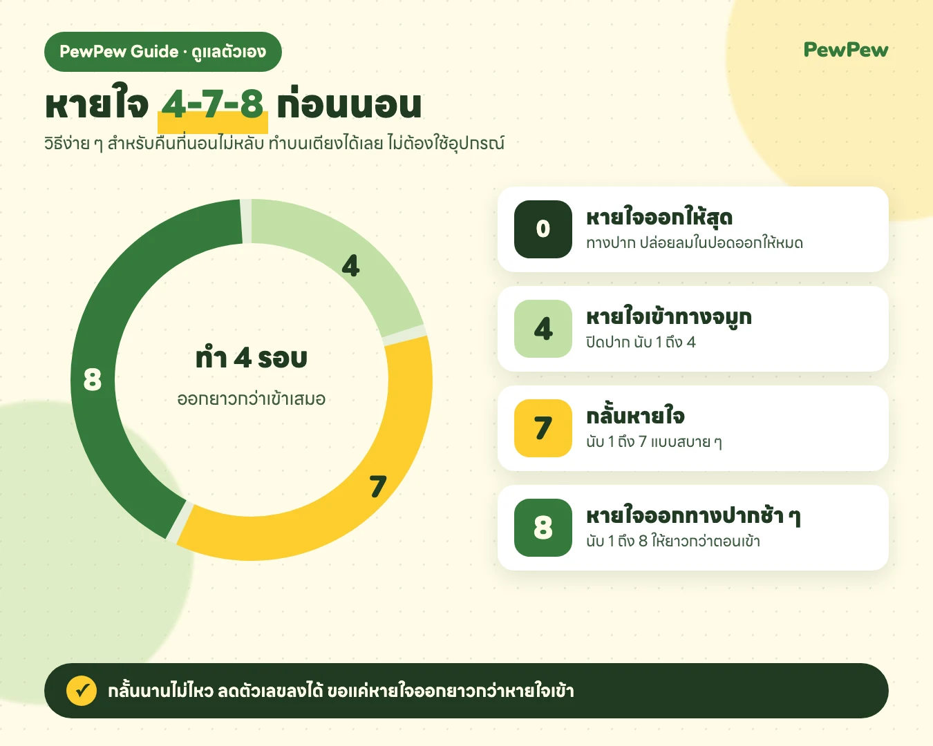 วิธีแก้นอนไม่หลับ เทคนิคหายใจ 4-7-8 หายใจเข้า 4 กลั้น 7 หายใจออก 8 ทำ 4 รอบ