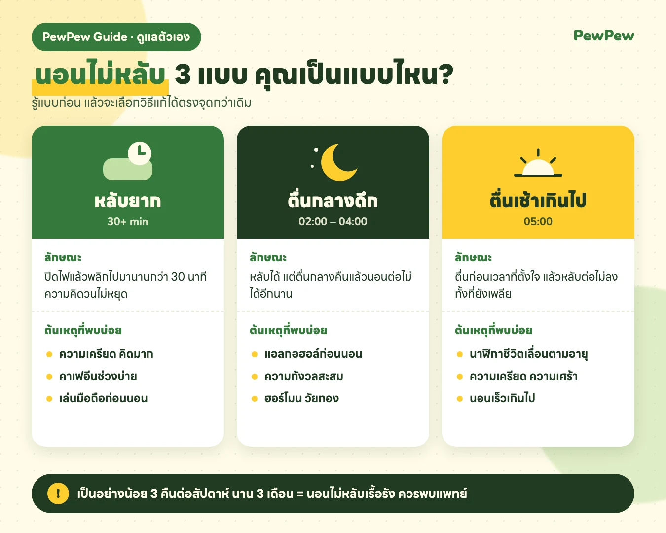 อินโฟกราฟิกนอนไม่หลับ 3 แบบ หลับยาก ตื่นกลางดึก และตื่นเช้าเกินไป พร้อมลักษณะและต้นเหตุที่พบบ่อย