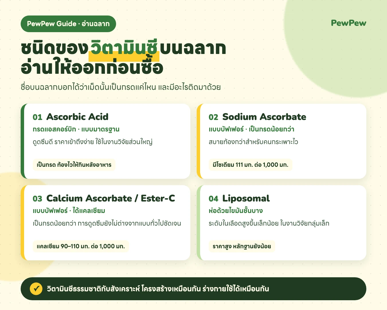 อินโฟกราฟิกชนิดของวิตามินซีบนฉลาก Ascorbic Acid Sodium Ascorbate Calcium Ascorbate Ester-C และ Liposomal