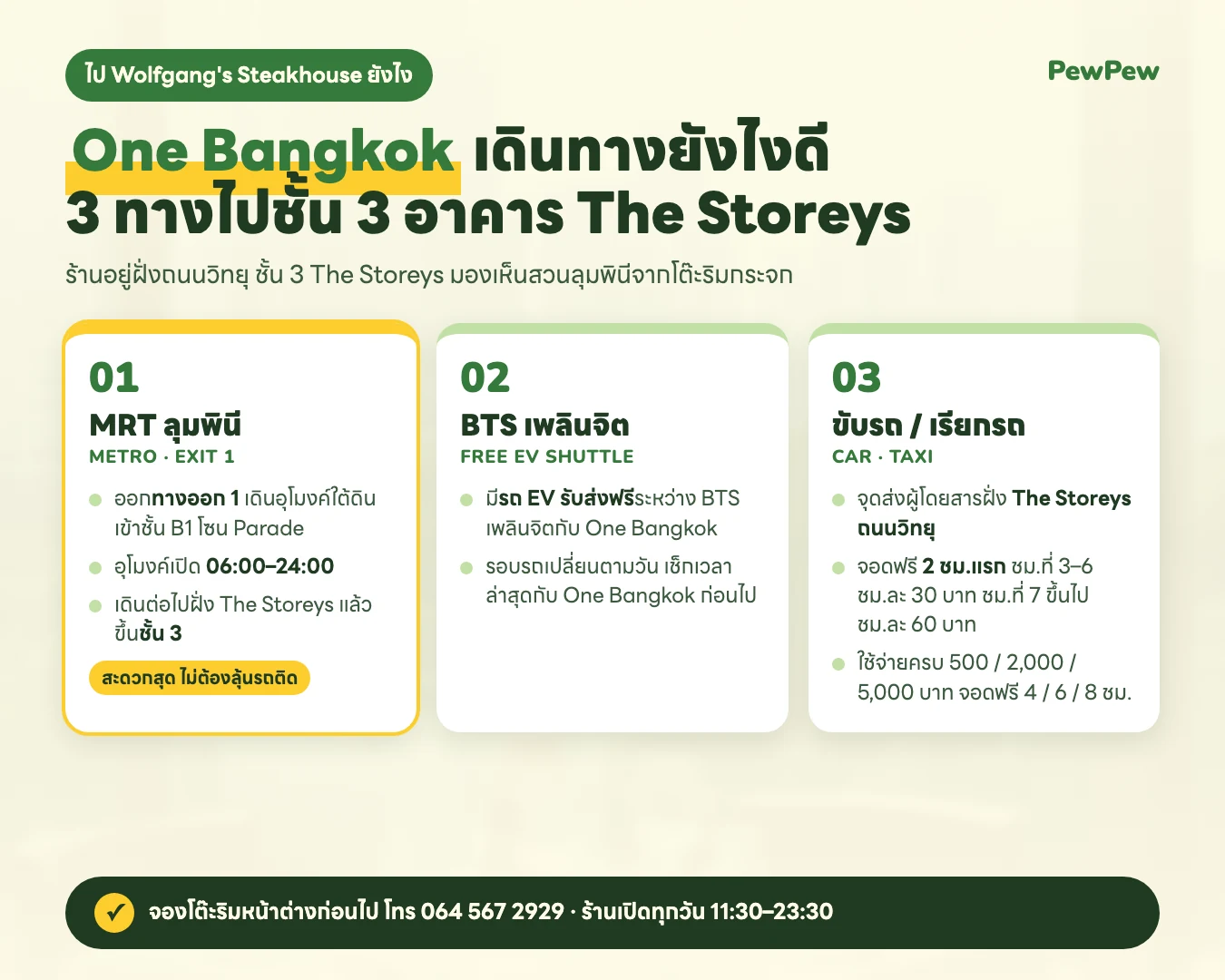 อินโฟกราฟิกการเดินทางไป One Bangkok MRT ลุมพินีทางออก 1 BTS เพลินจิตรถ EV ฟรี และค่าจอดรถ 2 ชั่วโมงแรกฟรี