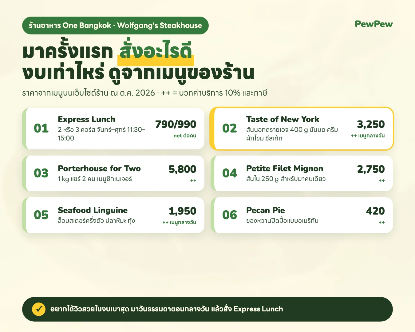 อินโฟกราฟิกเมนูและราคา Wolfgang's Steakhouse Express Lunch 790/990 Taste of New York 3,250 Porterhouse for Two 5,800 Petite Filet Mignon 2,750 Seafood Linguine 1,950 Pecan Pie 420